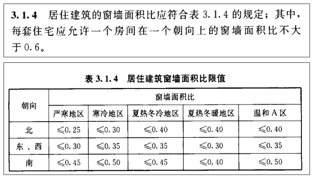 《建筑節能與可再生能源利用通用規范》常見問題解析(圖9)