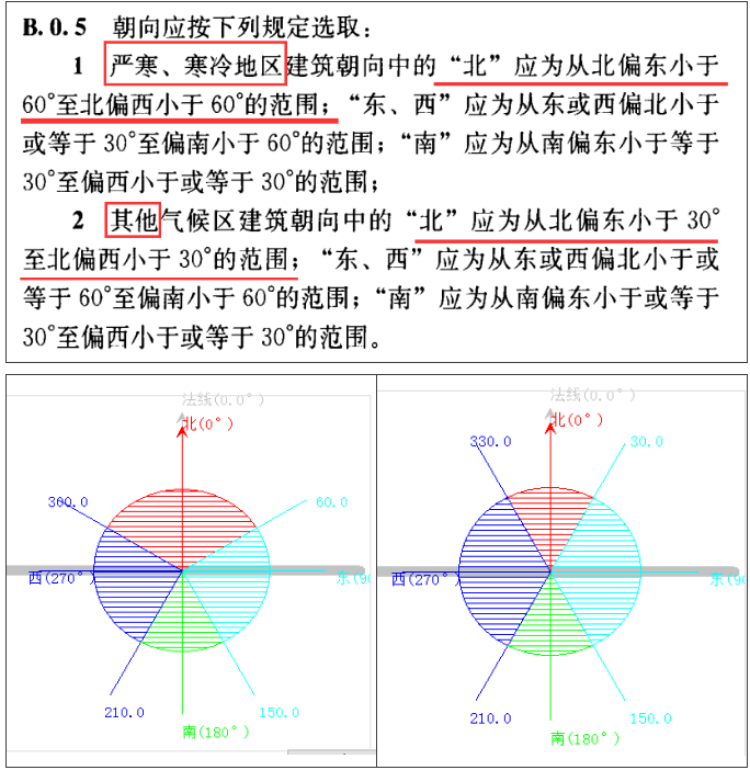 《建筑節能與可再生能源利用通用規范》常見問題解析(圖10)