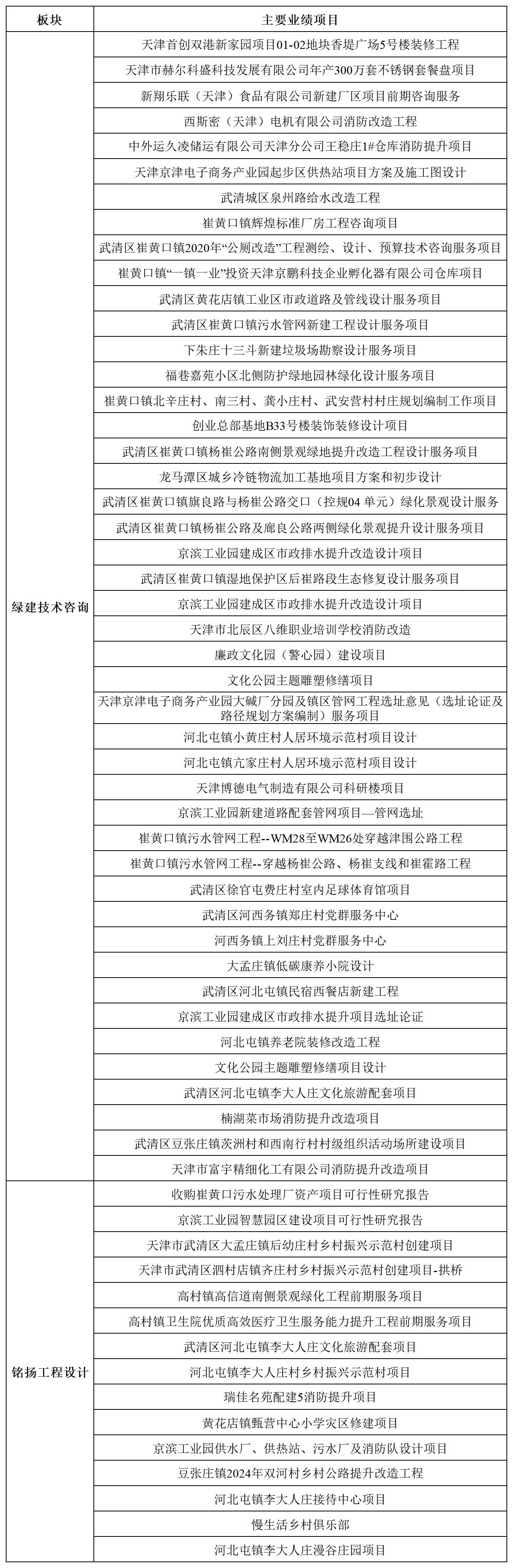綠建規劃設計(圖12)
