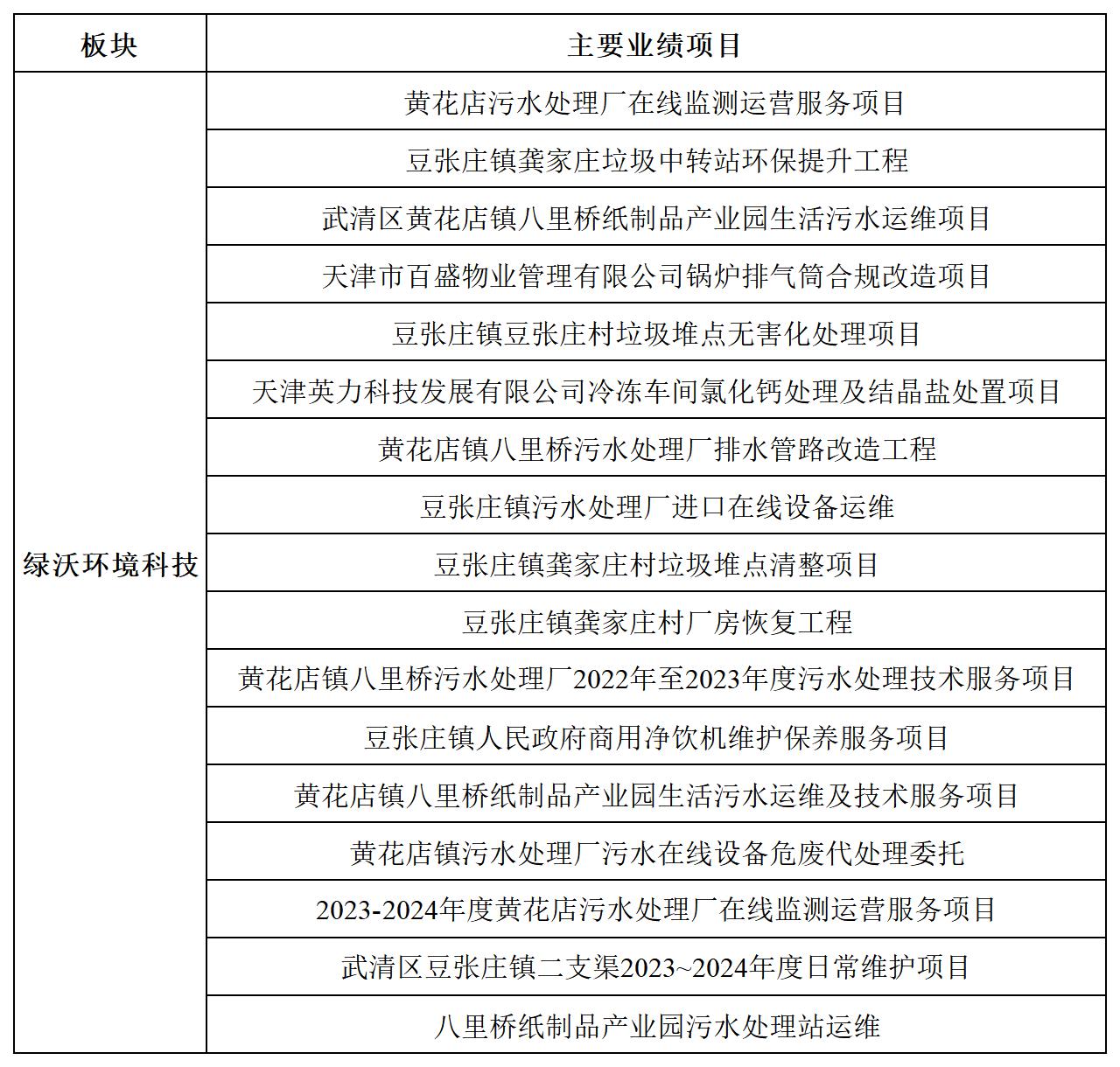 環境科技(圖3)