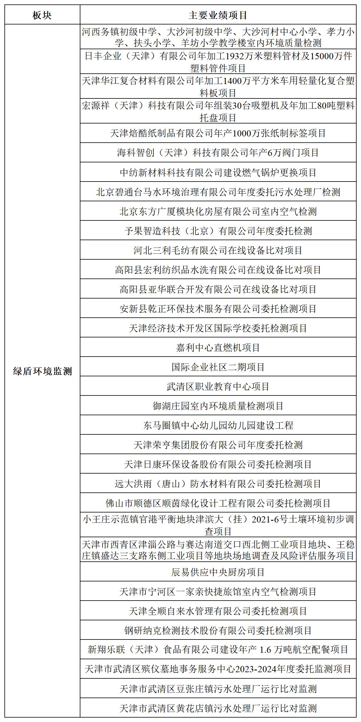 綠盾環境監測(圖5)
