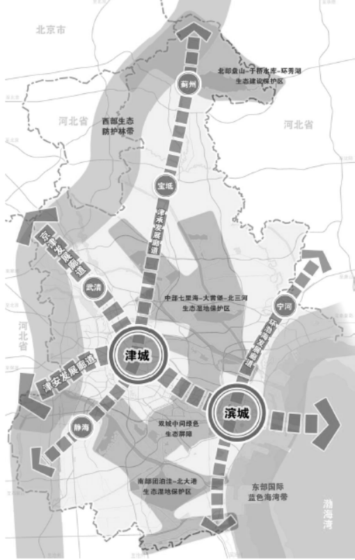 天津市國民經濟和社會發展第十四個五年規劃和二〇三五年遠景目標綱要(圖1)