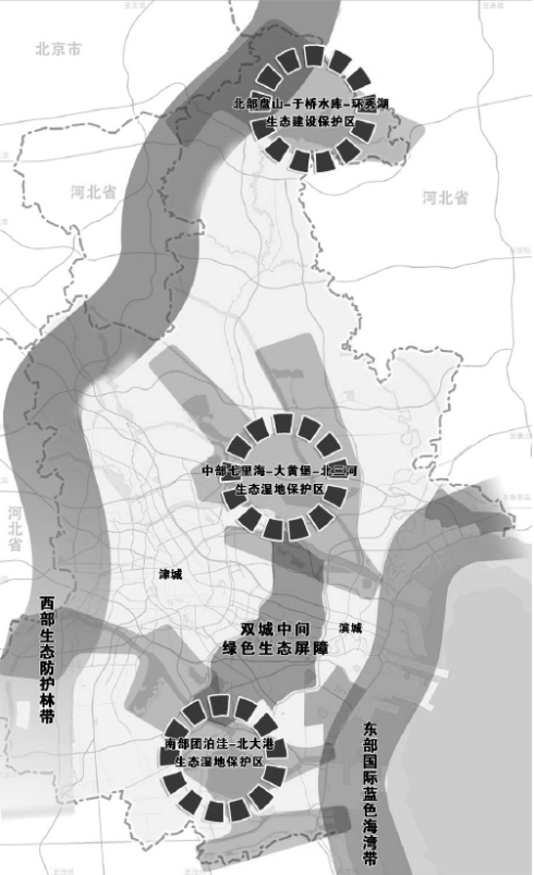 天津市國民經濟和社會發展第十四個五年規劃和二〇三五年遠景目標綱要(圖2)